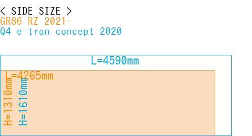 #GR86 RZ 2021- + Q4 e-tron concept 2020